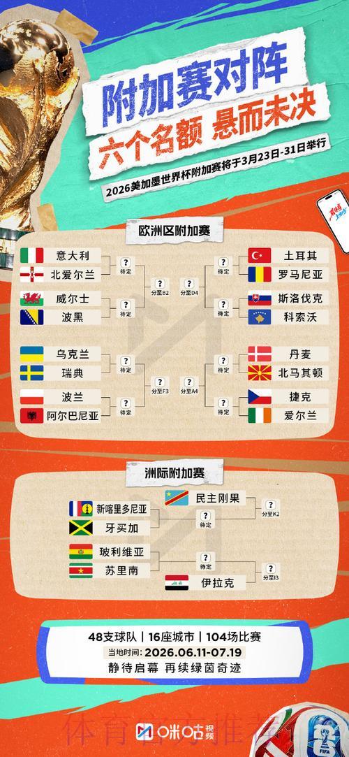 全面剖析2026世界杯最热门投注玩法 全面剖析2026世界杯最热门投注玩法