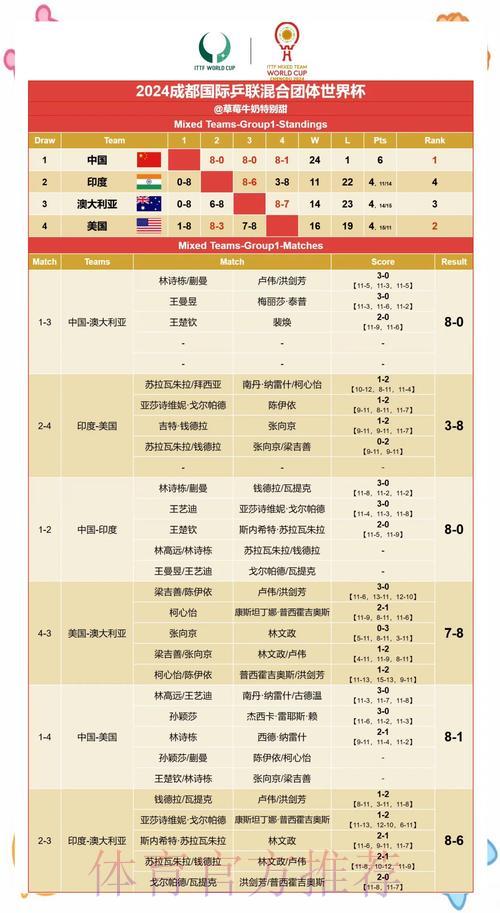 世界杯热门赛果免费预测