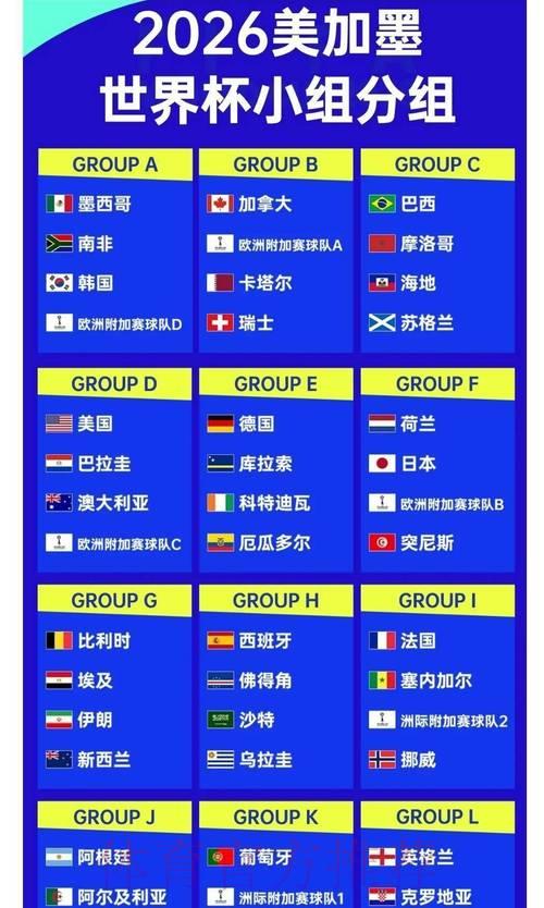 2026世界杯夺冠赔率解析:谁将问鼎大力神杯? 2026世界杯夺冠赔率解析:谁将问鼎大力神杯?