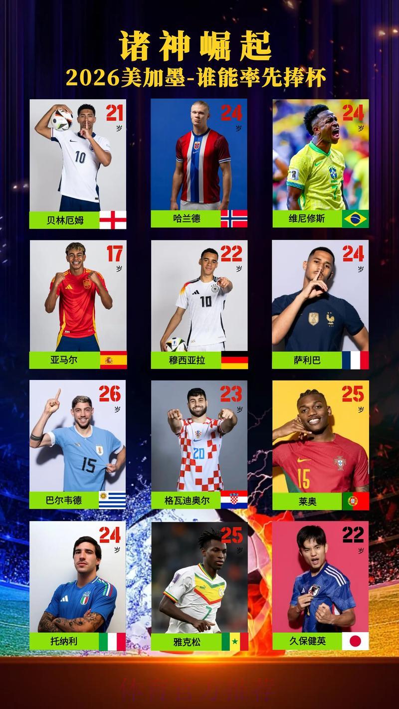 2026世界杯夺冠赔率解析:谁将问鼎大力神杯? 2026世界杯夺冠赔率解析:谁将问鼎大力神杯?