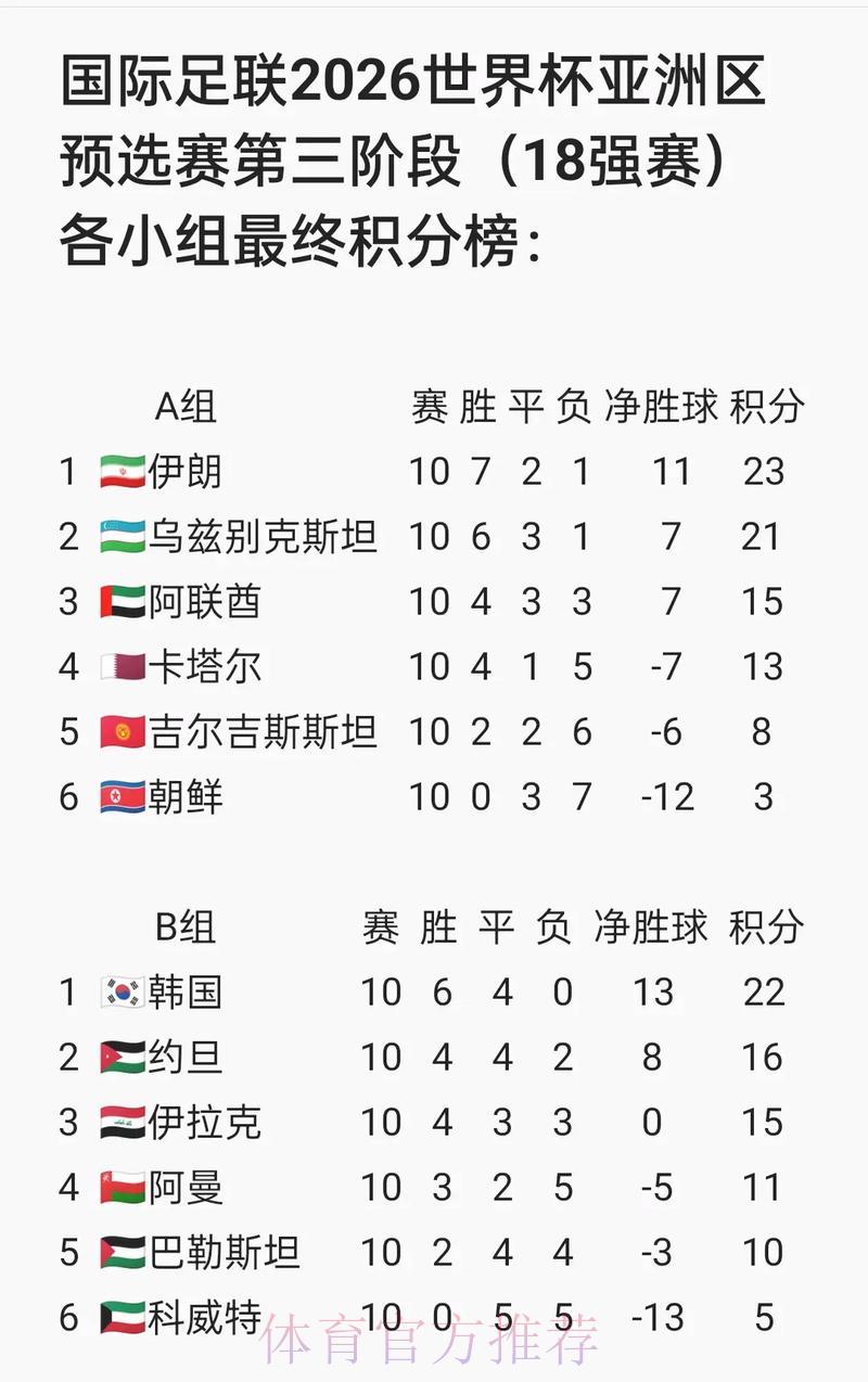 2026世界杯预选赛免费观看渠道及官方平台汇总