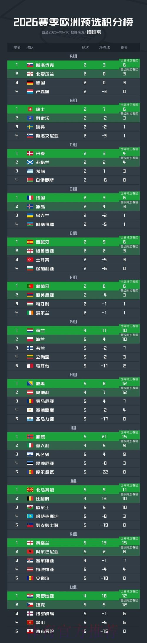 世预赛晋级世界杯名额争夺全解析 世预赛晋级世界杯名额争夺全解析