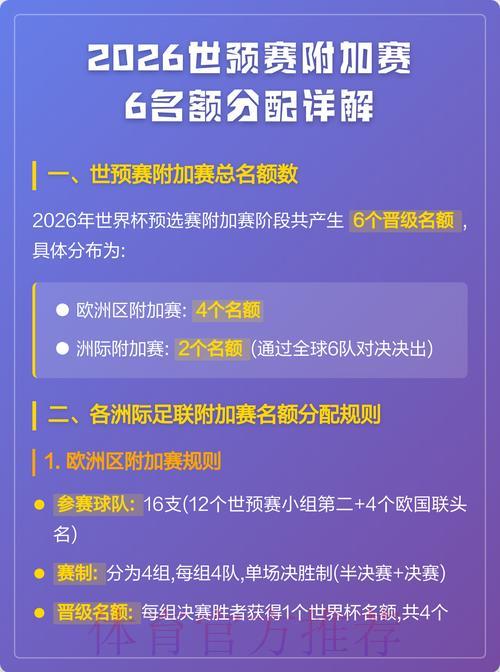 世预赛晋级世界杯名额争夺全解析 世预赛晋级世界杯名额争夺全解析