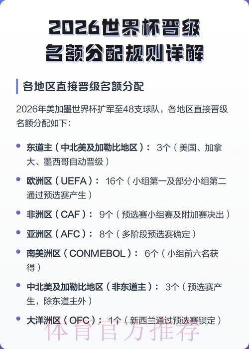 世预赛晋级世界杯名额争夺全解析 世预赛晋级世界杯名额争夺全解析