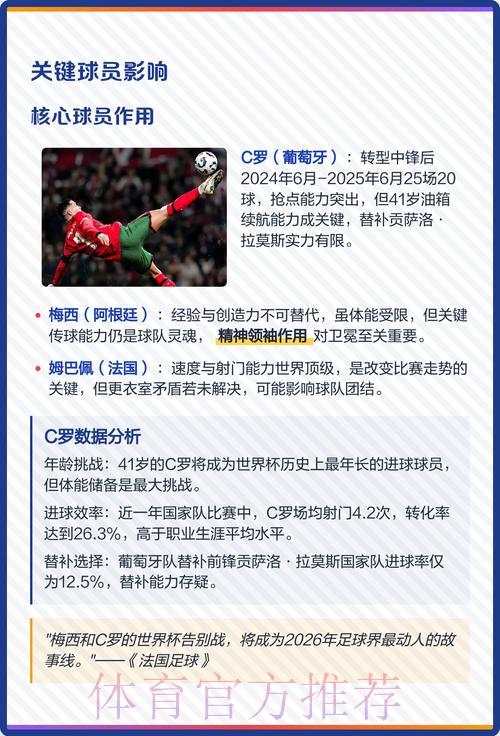 2026世界杯夺冠热门实时预测分析 2026世界杯夺冠热门实时预测分析