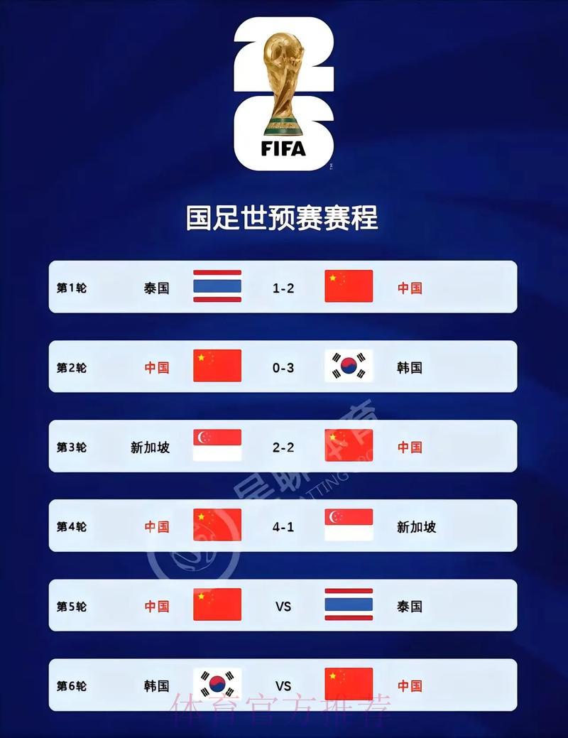 2026世界杯实时比分查询最新入口 2026世界杯实时比分查询最新入口