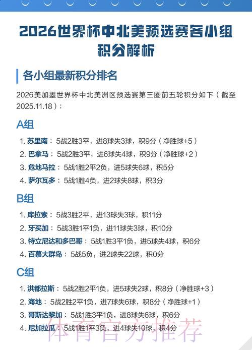 世界杯预选赛竞猜热门球队深度解析