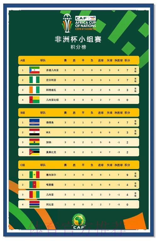 世界杯赛程深度解析：群雄逐鹿，鹿死谁手？