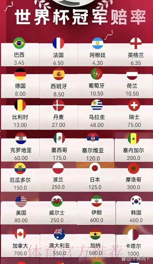 世界杯竞猜赔率深度解读：教你精准挑选夺冠热门！