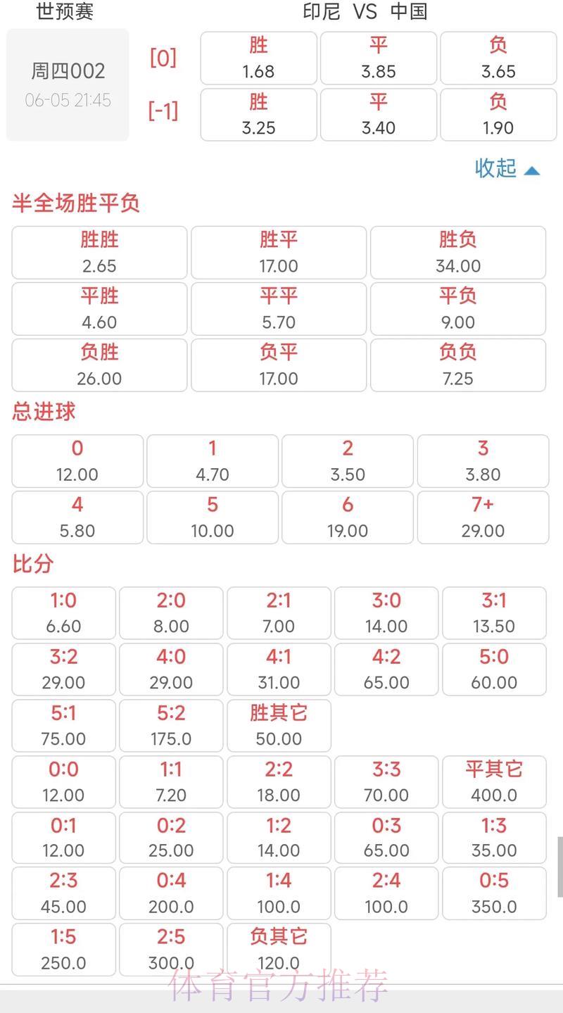 世界杯竞猜赔率深度解读：教你精准挑选夺冠热门！