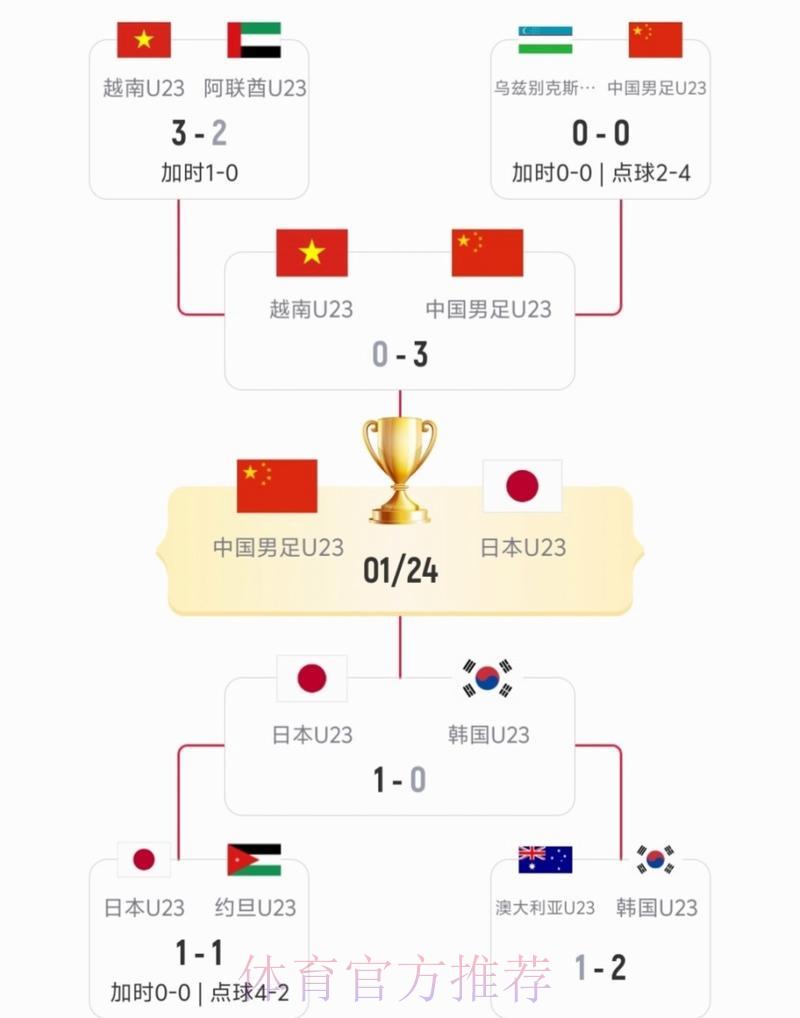 中国队对阵日本世界杯赛事全程直播 中国队对阵日本世界杯赛事全程直播