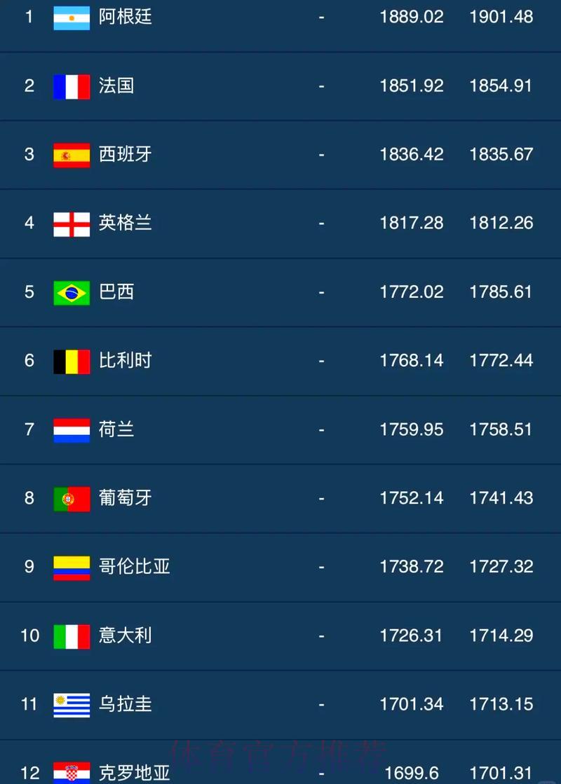 世界杯足球赛事实时热搜榜