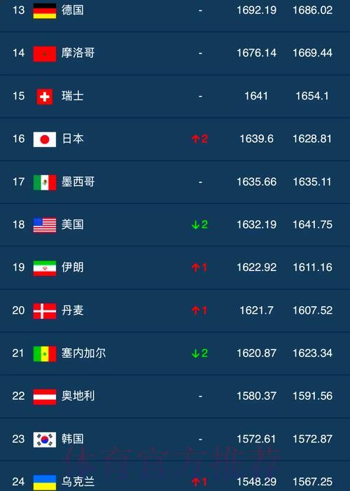 世界杯足球赛事实时热搜榜