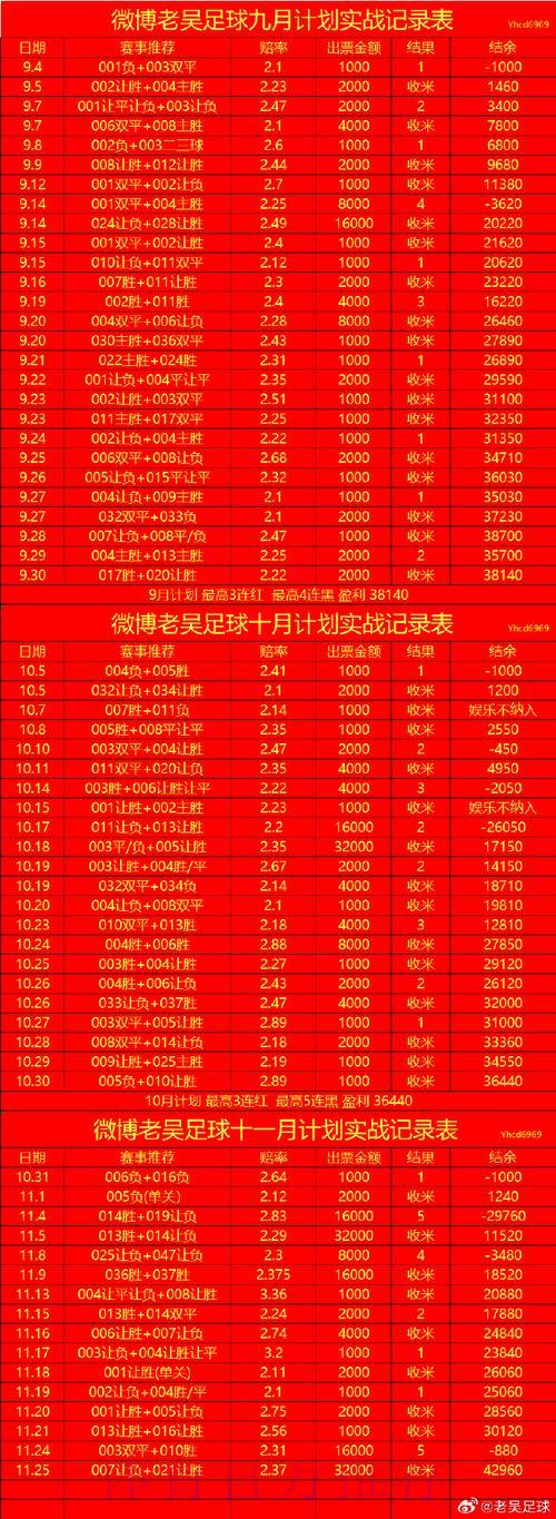 2026世界杯投注盘口精选推荐与深度评测 2026世界杯投注盘口精选推荐与深度评测